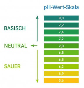 ph-Wert-Skala Grafik: Pascoe/akz-o